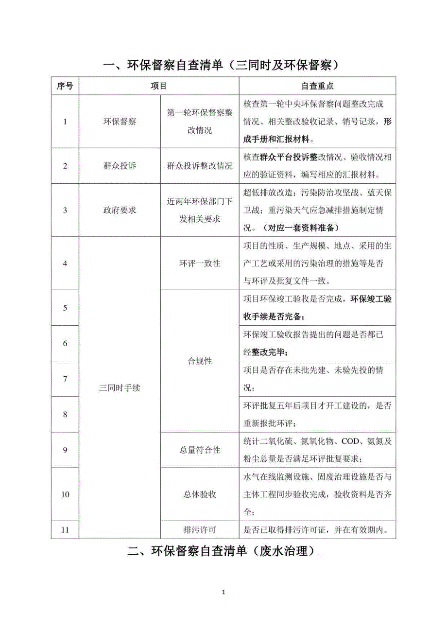 2022年中央环保督察企业自查重点_第1页