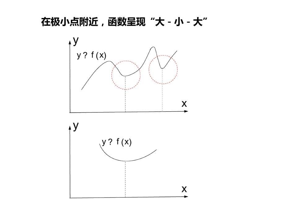 一维搜索的最优方法黄金分割法课件_第5页