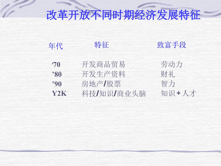 日化企业员工管理方案概述(powerpoint 41页)_第3页