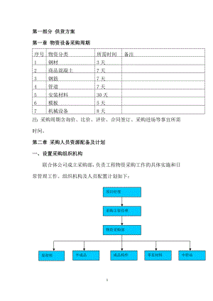 某工程建材采购供货方案、验收方案及售后服务方案1