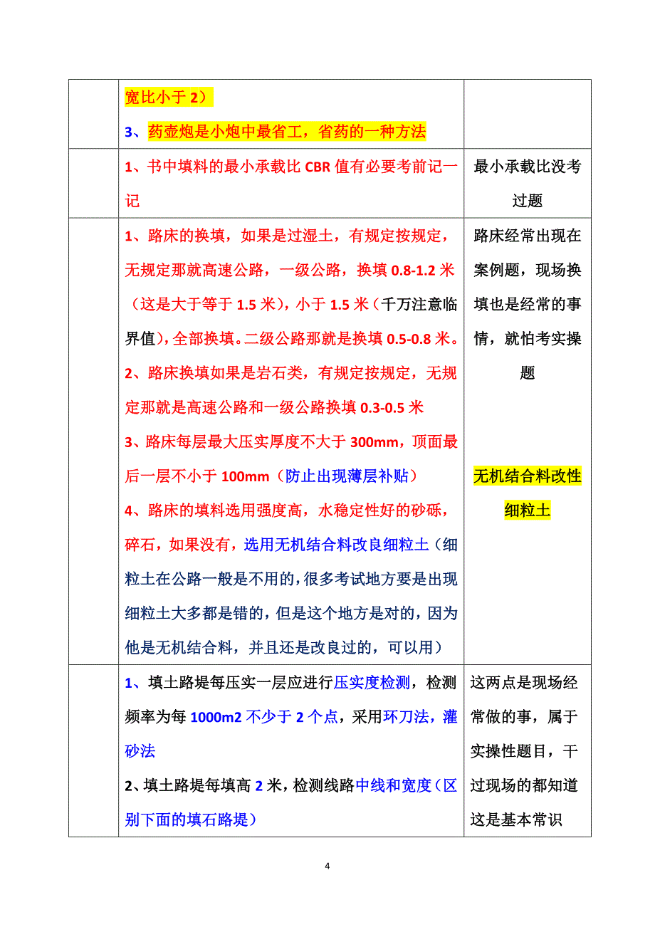 建造师公路工程管理与实物学霸笔记难点易错点总结1_第4页