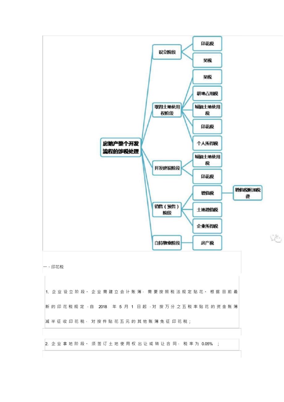 房地产开发全流程涉税简析_第2页
