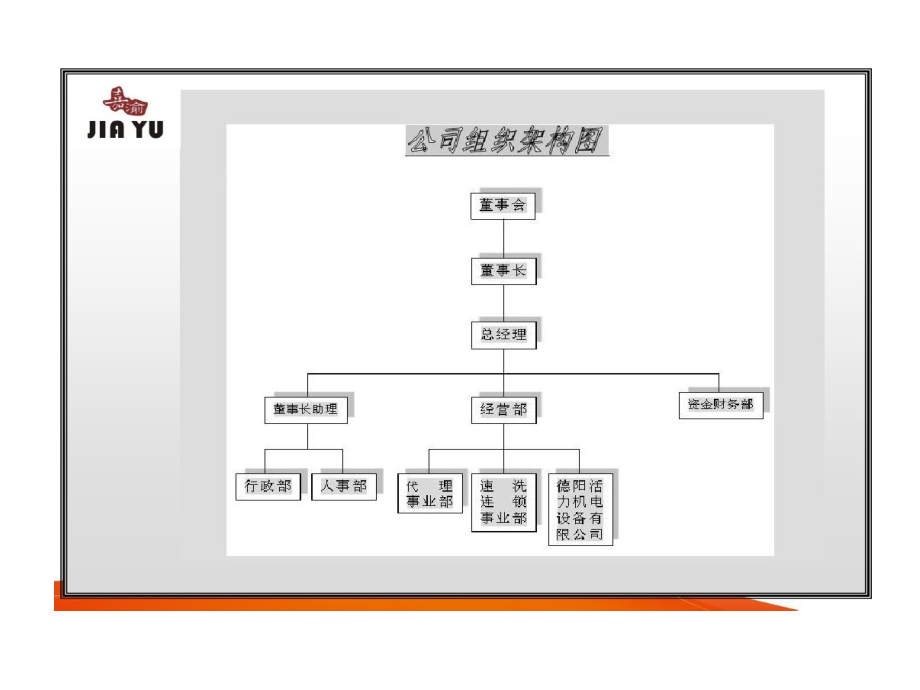 公司简介制作方案模板课件_第4页