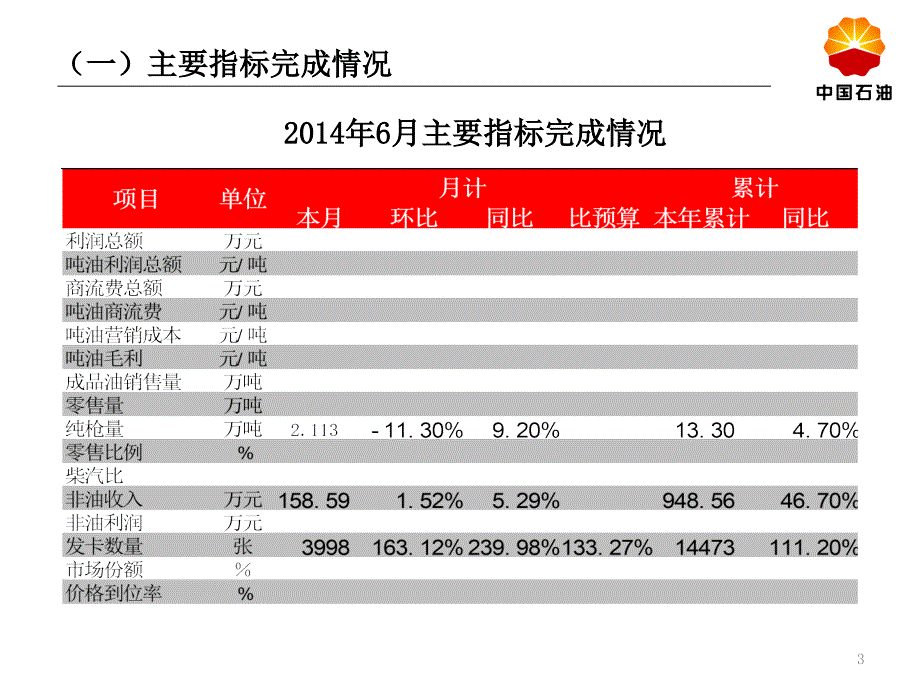 地市公司月度经营分析模板课件_第3页