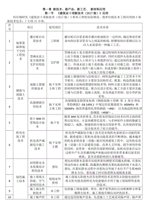 江苏某安置房工程精品工程标书新技术、新产品、新工艺、 新材料应用