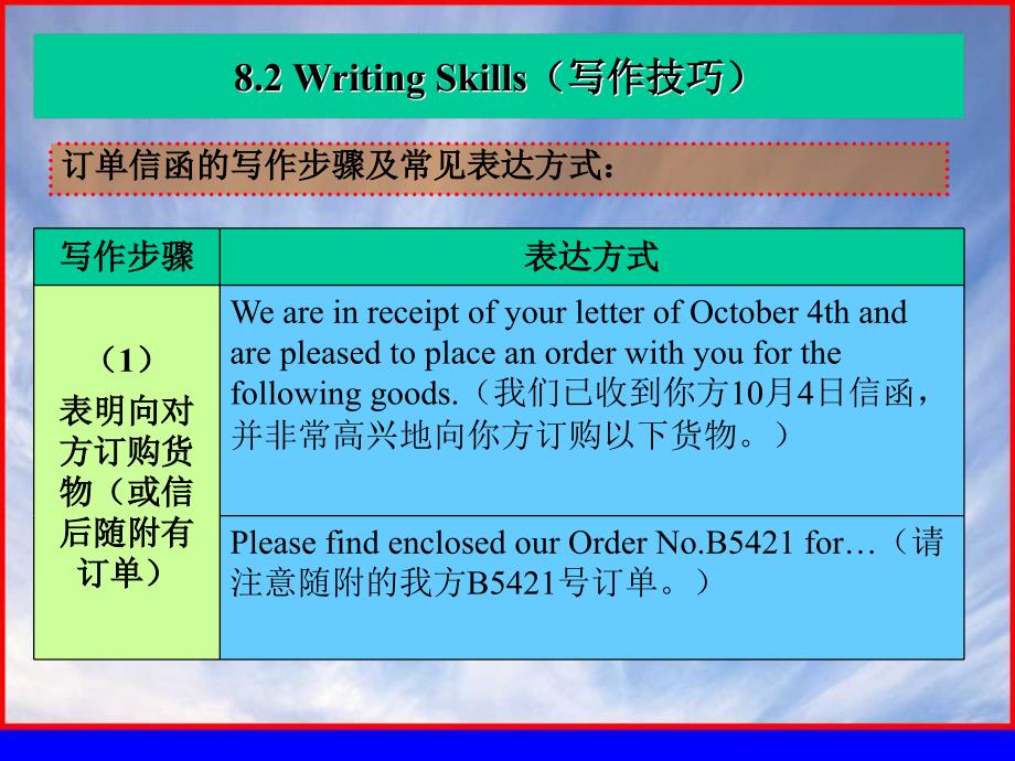 外贸函电08-订单及其履行课件_第4页