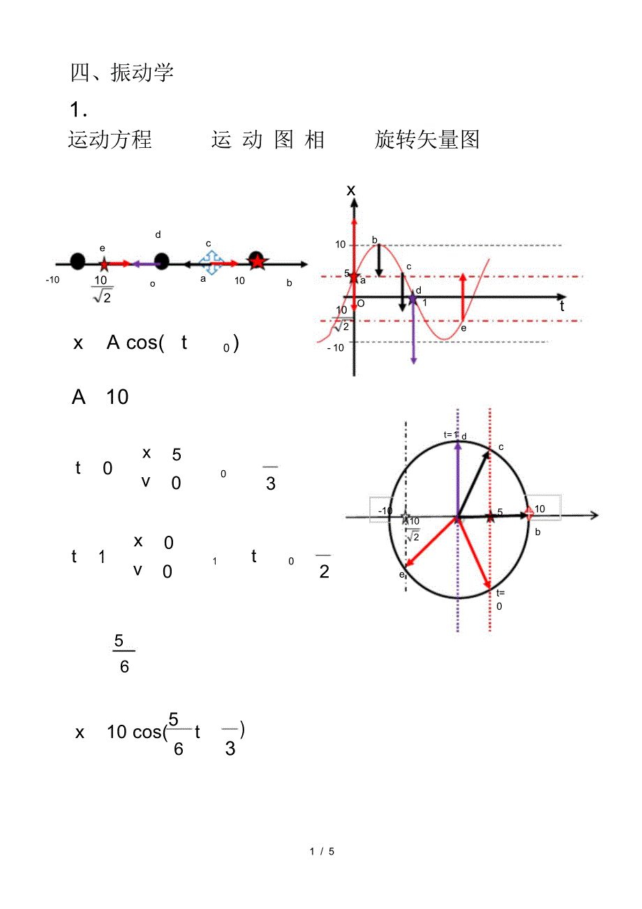 振动与波动内容小结复习_第1页