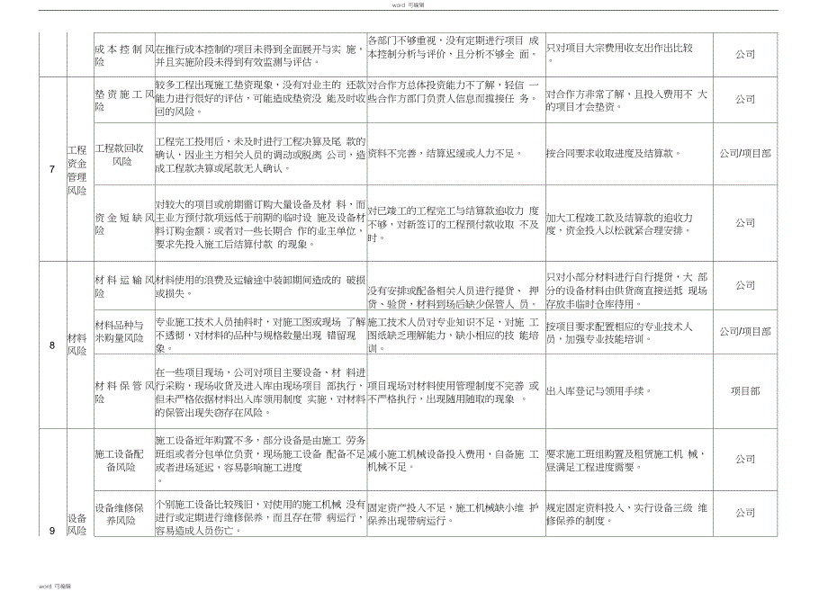 工程项目风险清单资料_第4页