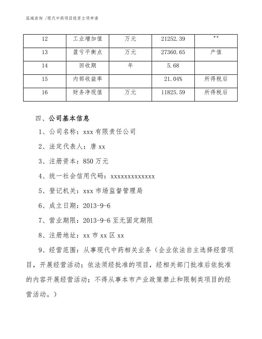 现代中药项目投资立项申请-参考范文_第5页