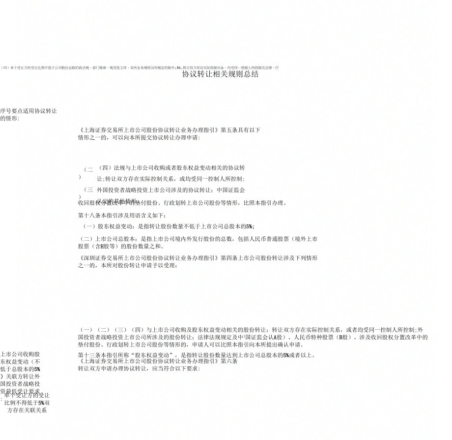 协议转让相关规则总结-(9917)_第1页
