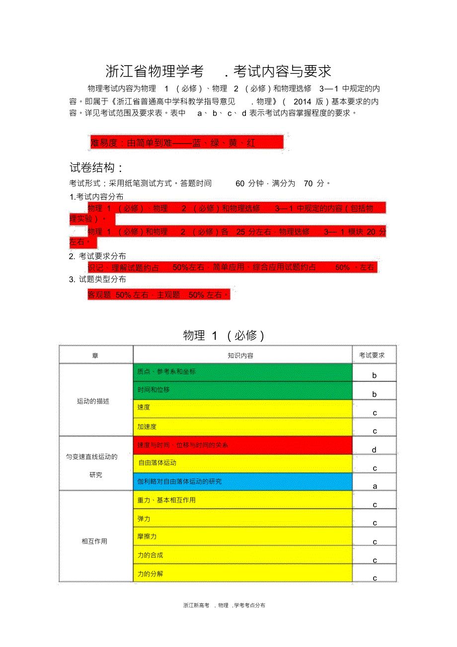浙江省物理学考.考点分布与难度解析_第1页