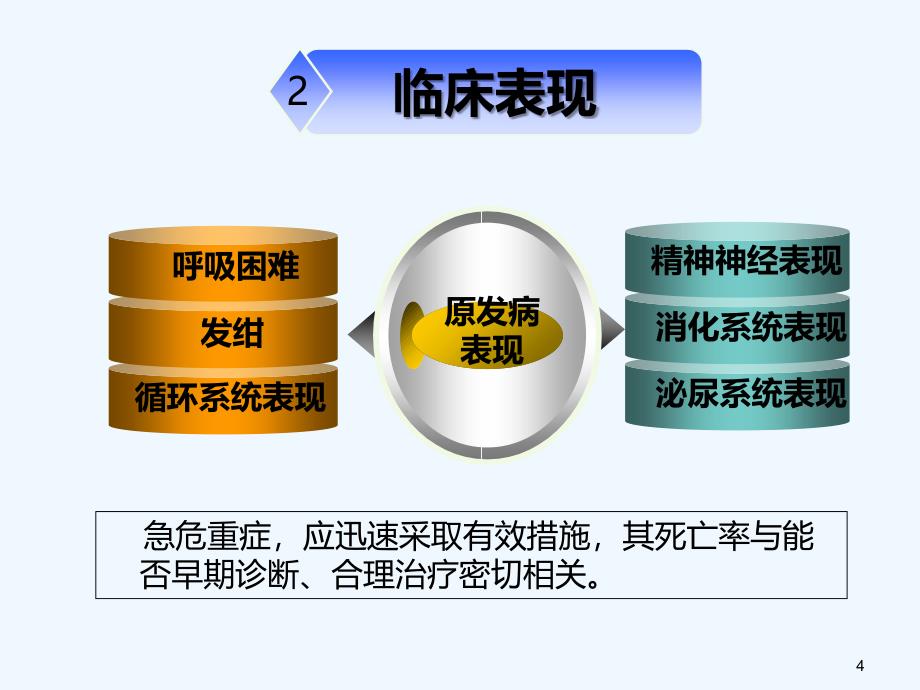 呼吸衰竭的临床表现及处理课件_第4页