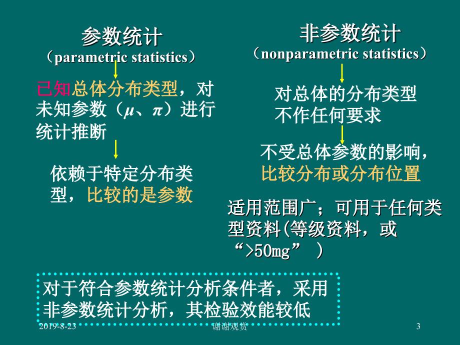 反应总体特征的指标课件_第3页