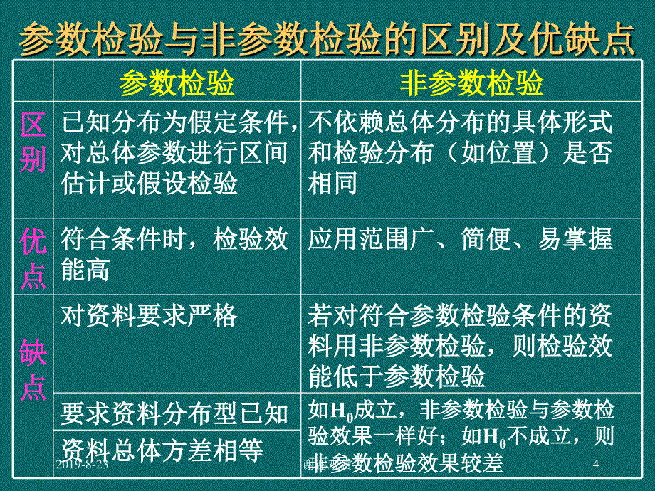 反应总体特征的指标课件_第4页