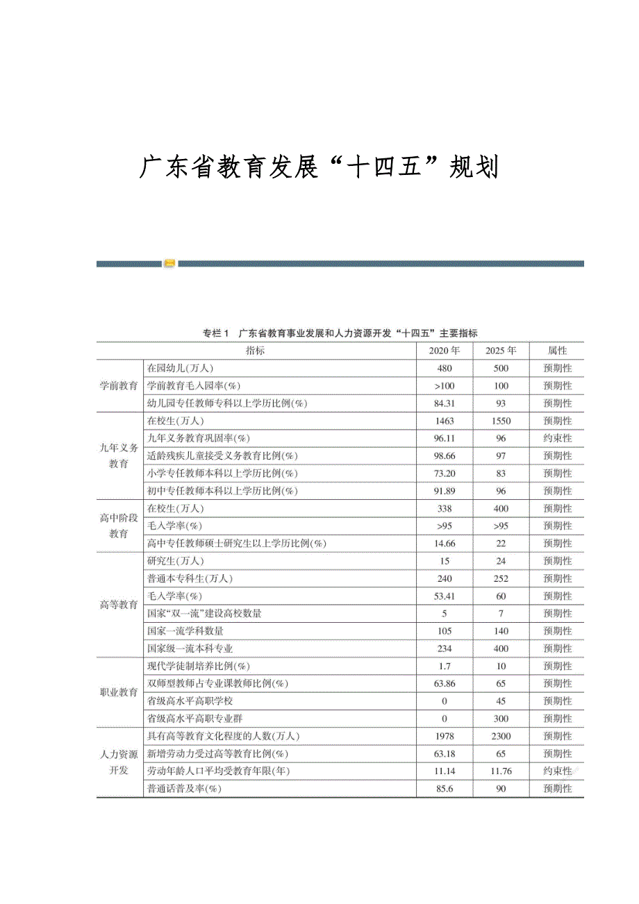广东省教育发展十四五规划_第1页