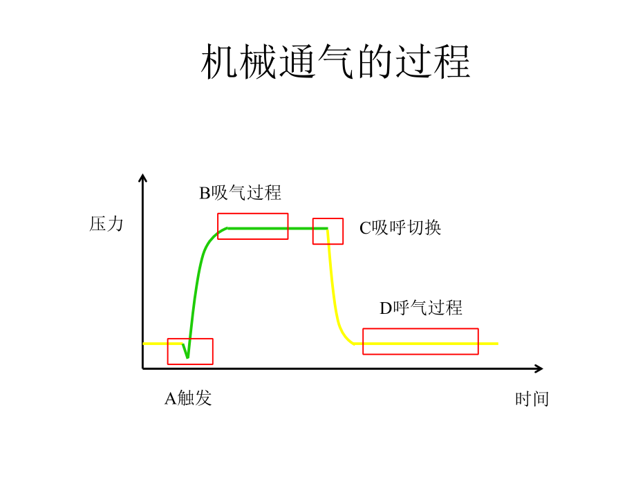 呼吸模式的应用及参数设置课件_第4页