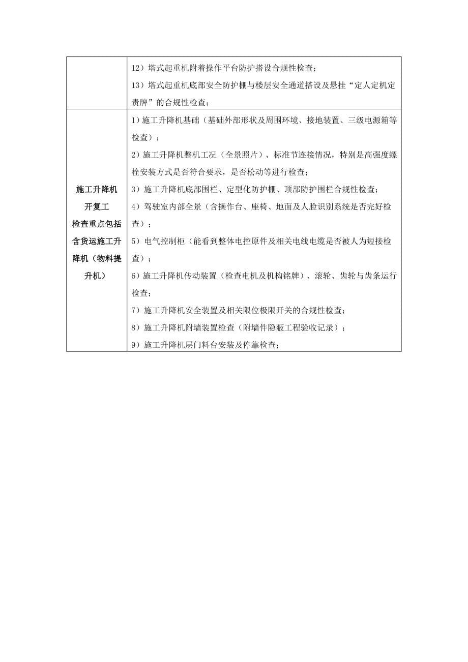 项目开复工检查重点_第5页