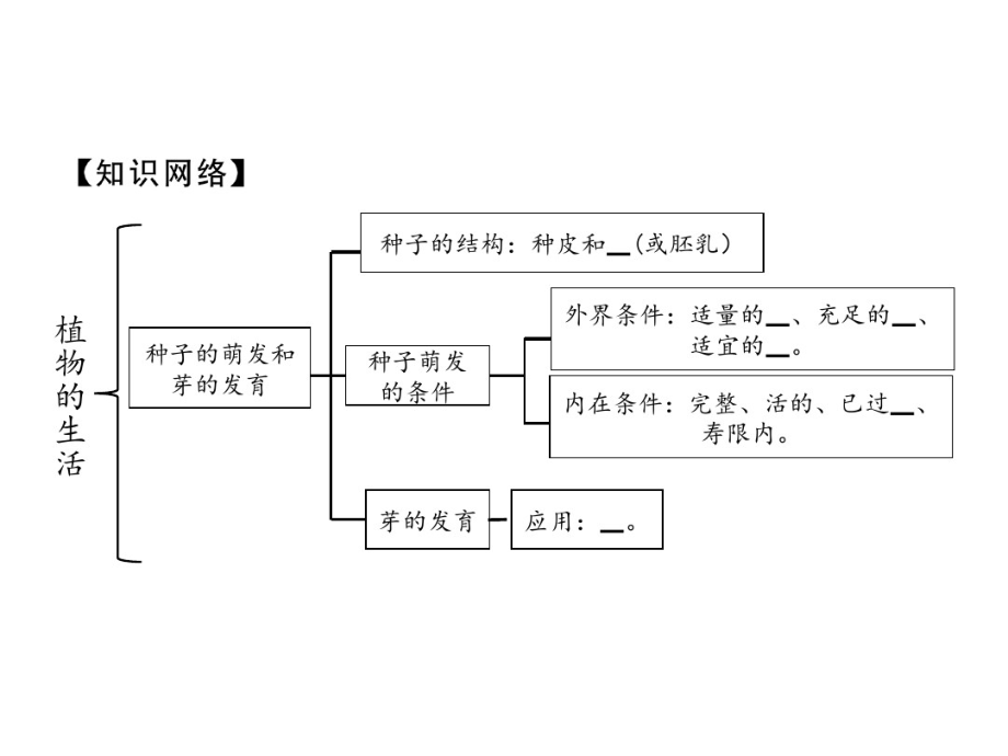 冀少版八年级生物上册复习全套课件_第2页