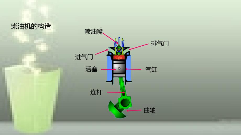 九年级物理全册 重点知识专题突破 汽油机和柴油机的异同优质课件 新人教版_第3页