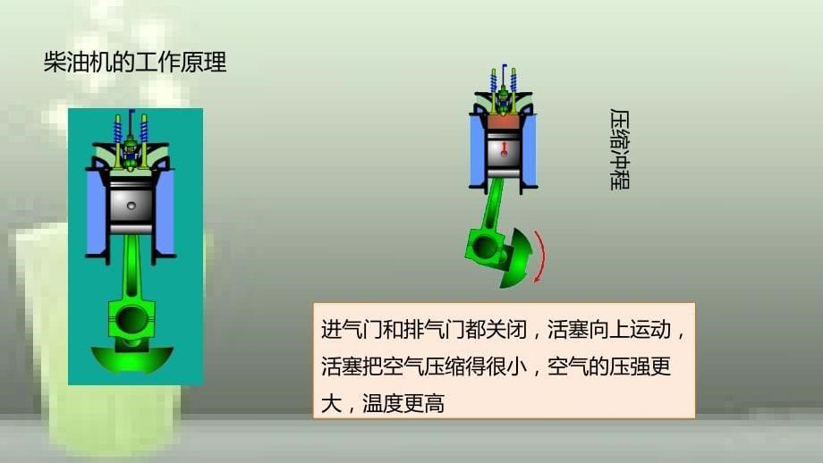 九年级物理全册 重点知识专题突破 汽油机和柴油机的异同优质课件 新人教版_第5页