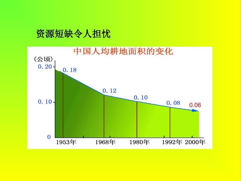 循环农业与生态农业传统农业的区别(powerpoint 36页)_第5页