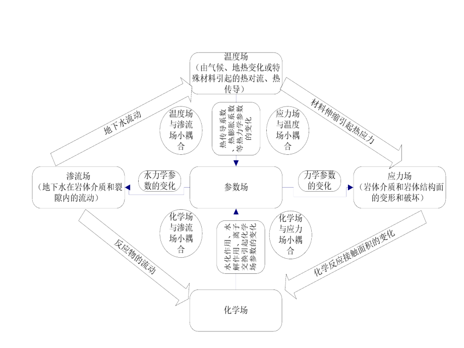 地下结构设计1绪论课件_第4页