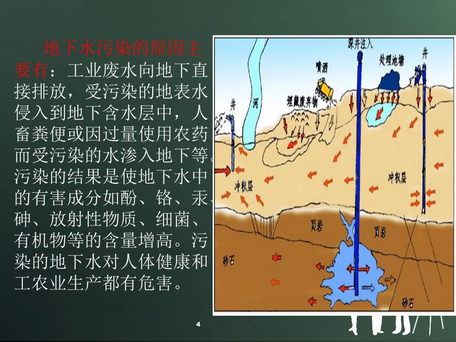 地下水污染课件_第4页