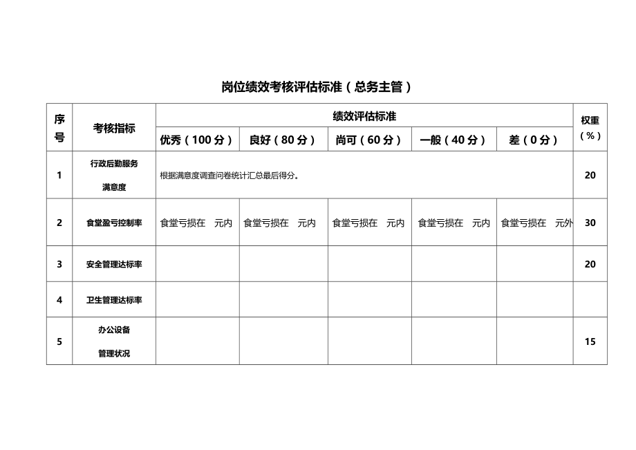 总务主管岗位绩效考核评估标准（建议收藏）_第1页