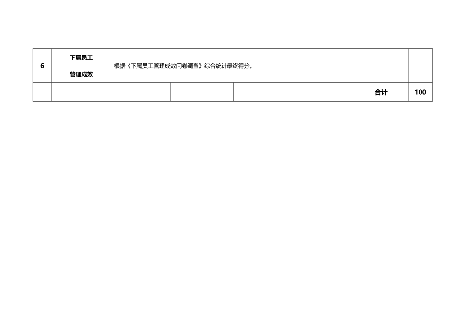 总务主管岗位绩效考核评估标准（建议收藏）_第2页