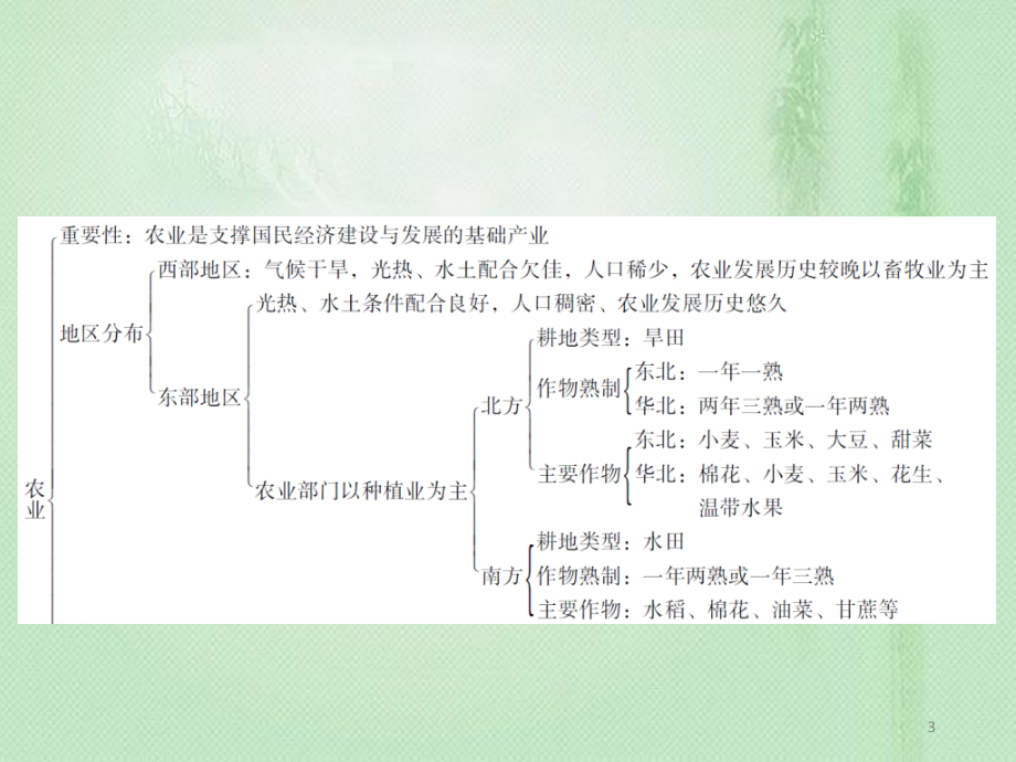 八年级地理上册 4 中国的经济发展章末小结习题优质课件 （新版）新人教版_第3页