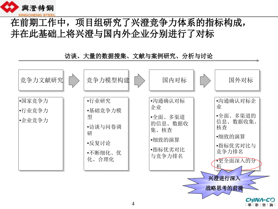 兴澄特钢战略改进及竞争力规划报告课件_第4页