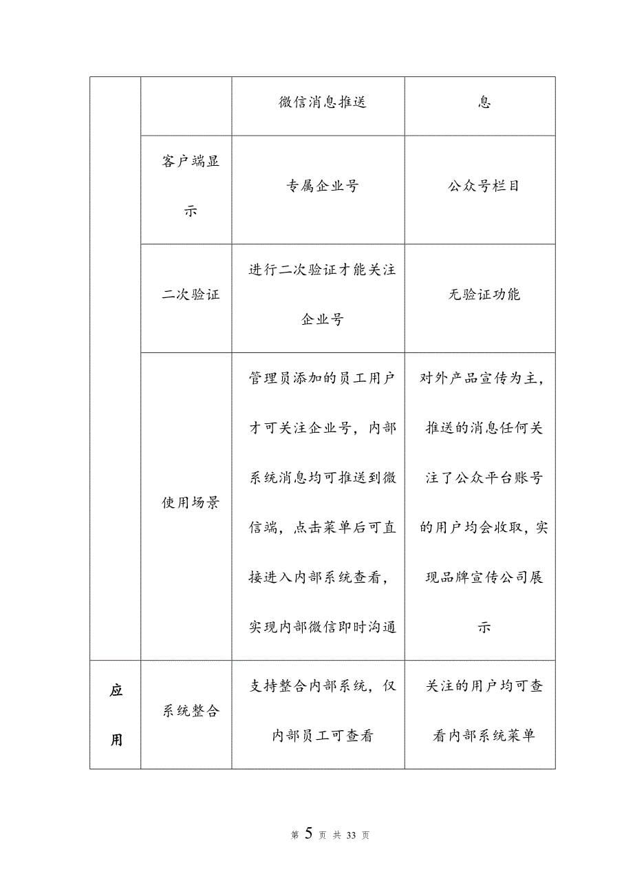 最新微信企业号建设项目解决方案_第5页