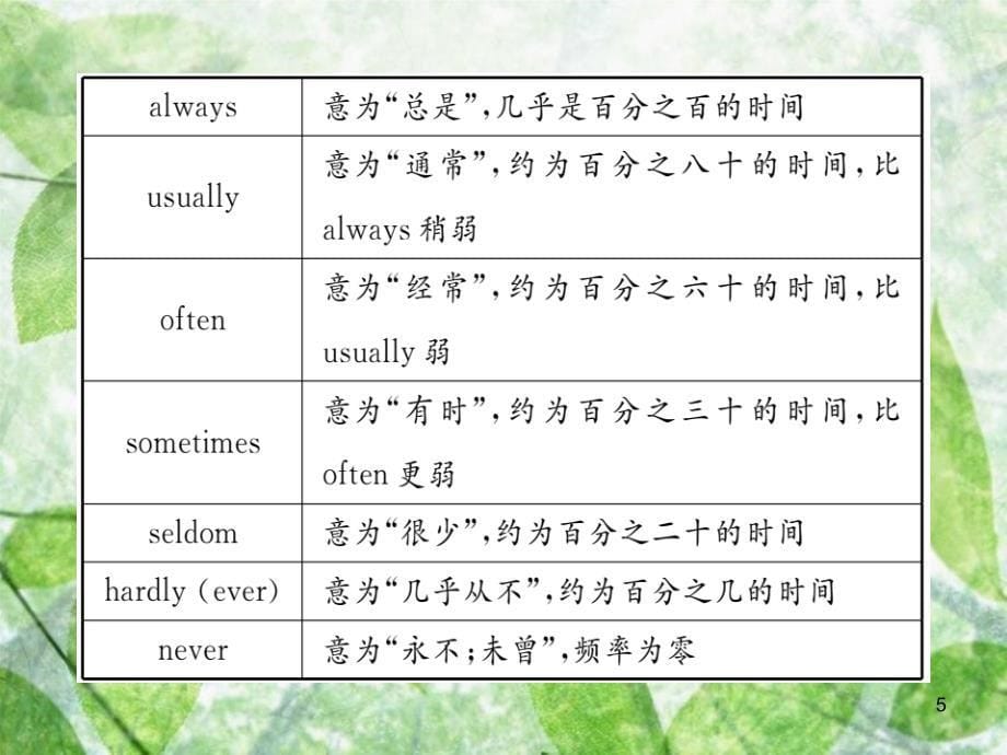 八年级英语上册 Unit 2 How often do you exercise（第2课时）Section A（Grammar Focus-3c）习题优质课件 （新版）人教新目标版_第5页