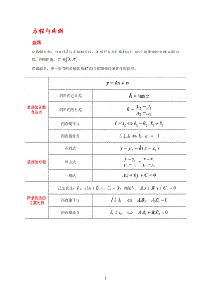 高考数学基本概念系列-方程与曲线-精心整理