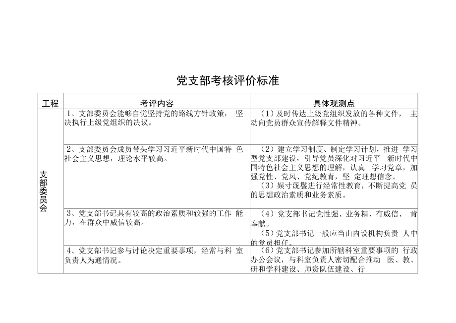 党支部考核评价标准_第1页
