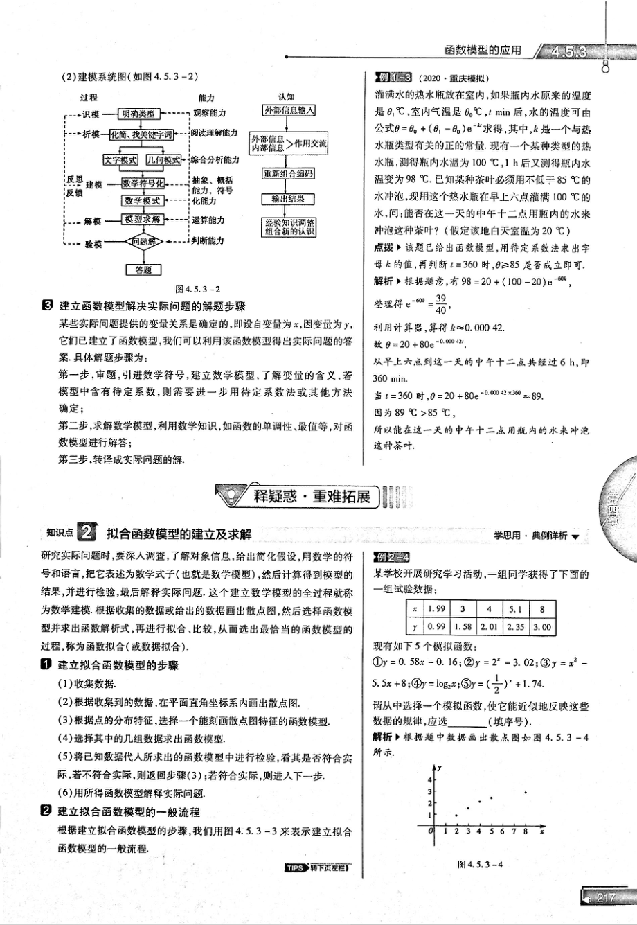 2021年高中数学第4章指数函数与对数函数第5节函数的应用3函数模型的应用知识点关键能力解题通法易混易错和专题归纳试题PDF新人教版必修1_第2页