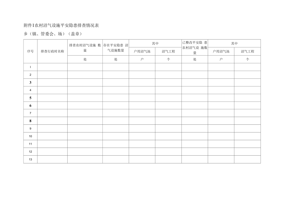 农村沼气设施安全隐患排查情况表_第1页