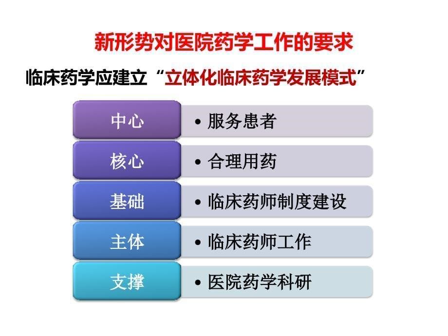 新形势下医院药学的工作转型与临床药师的服务思考课件_第5页