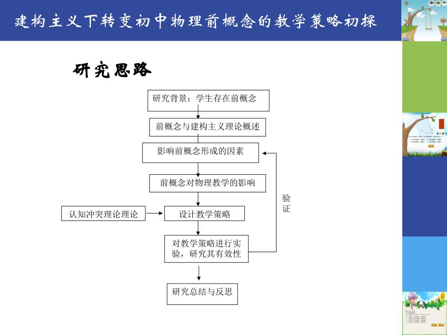 教育学专业论文答辩模板课件_第3页