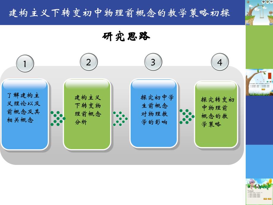 教育学专业论文答辩模板课件_第4页