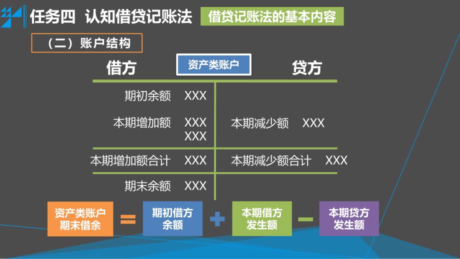 基础会计（第二版_田家富）课件学习情境二 掌握记账的基本方法 任务4 认知借贷记账法_第4页