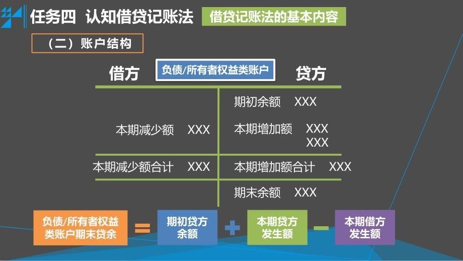 基础会计（第二版_田家富）课件学习情境二 掌握记账的基本方法 任务4 认知借贷记账法_第5页