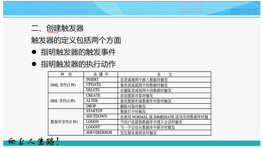 8-5SQL语言--创建与删除触发器_第2页