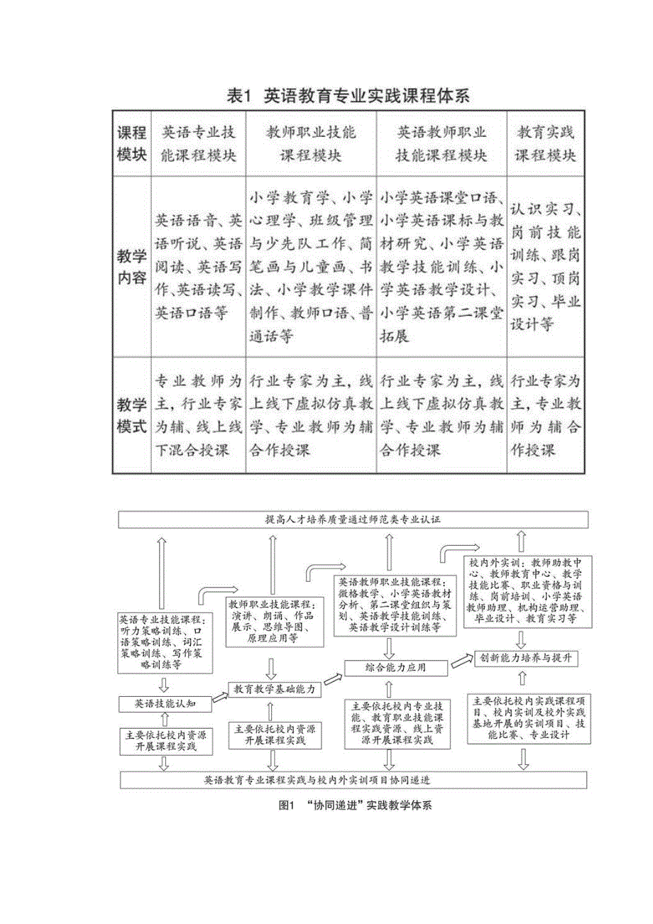 英语教育专业协同递进实践教学体系构建_第2页