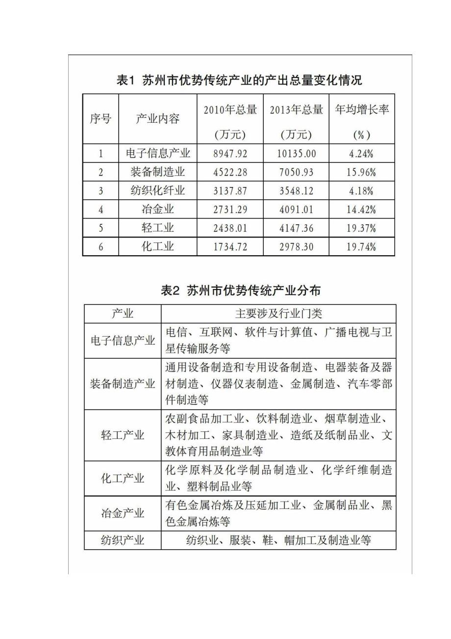 苏州优势传统产业的创新发展_第2页