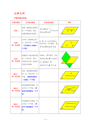 高考数学基本概念系列-立体几何部分-精心整理