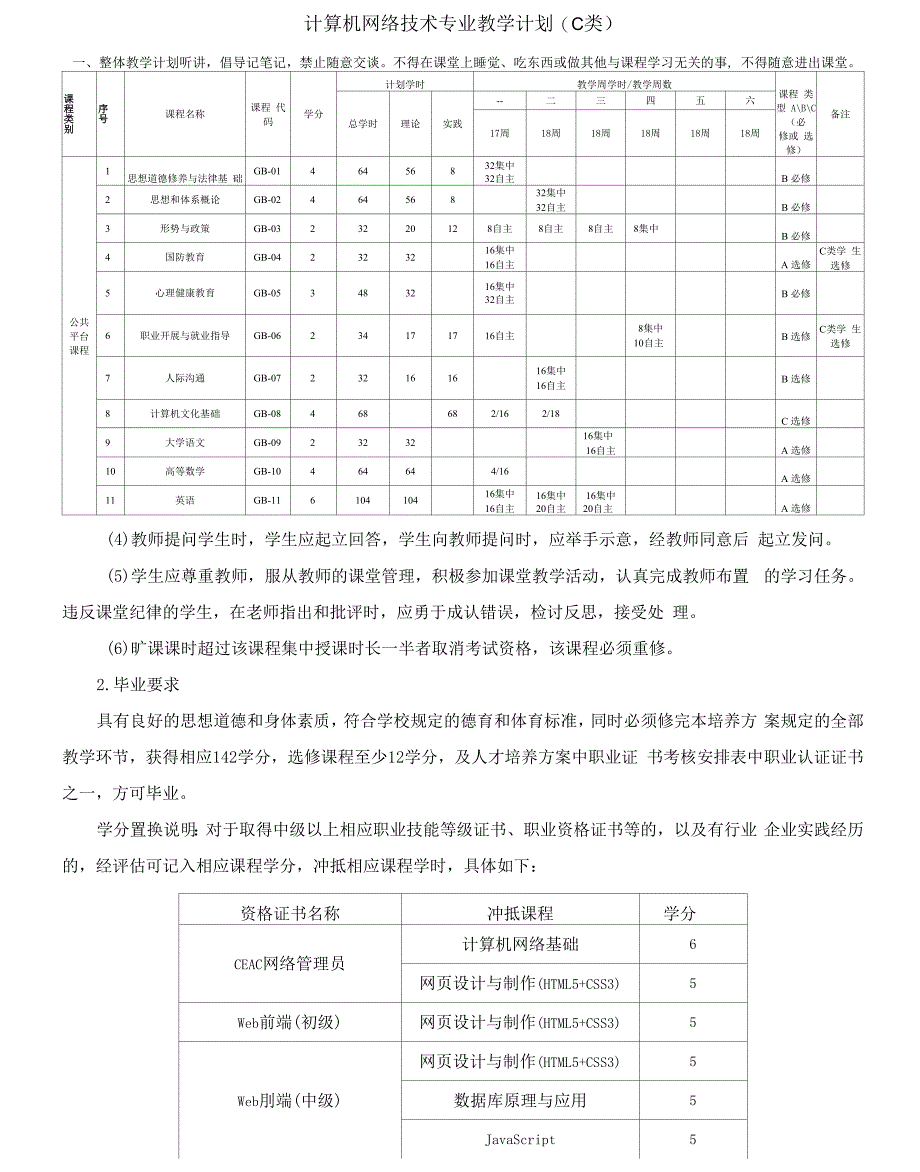 计算机网络技术专业教学计划（高职）_第1页
