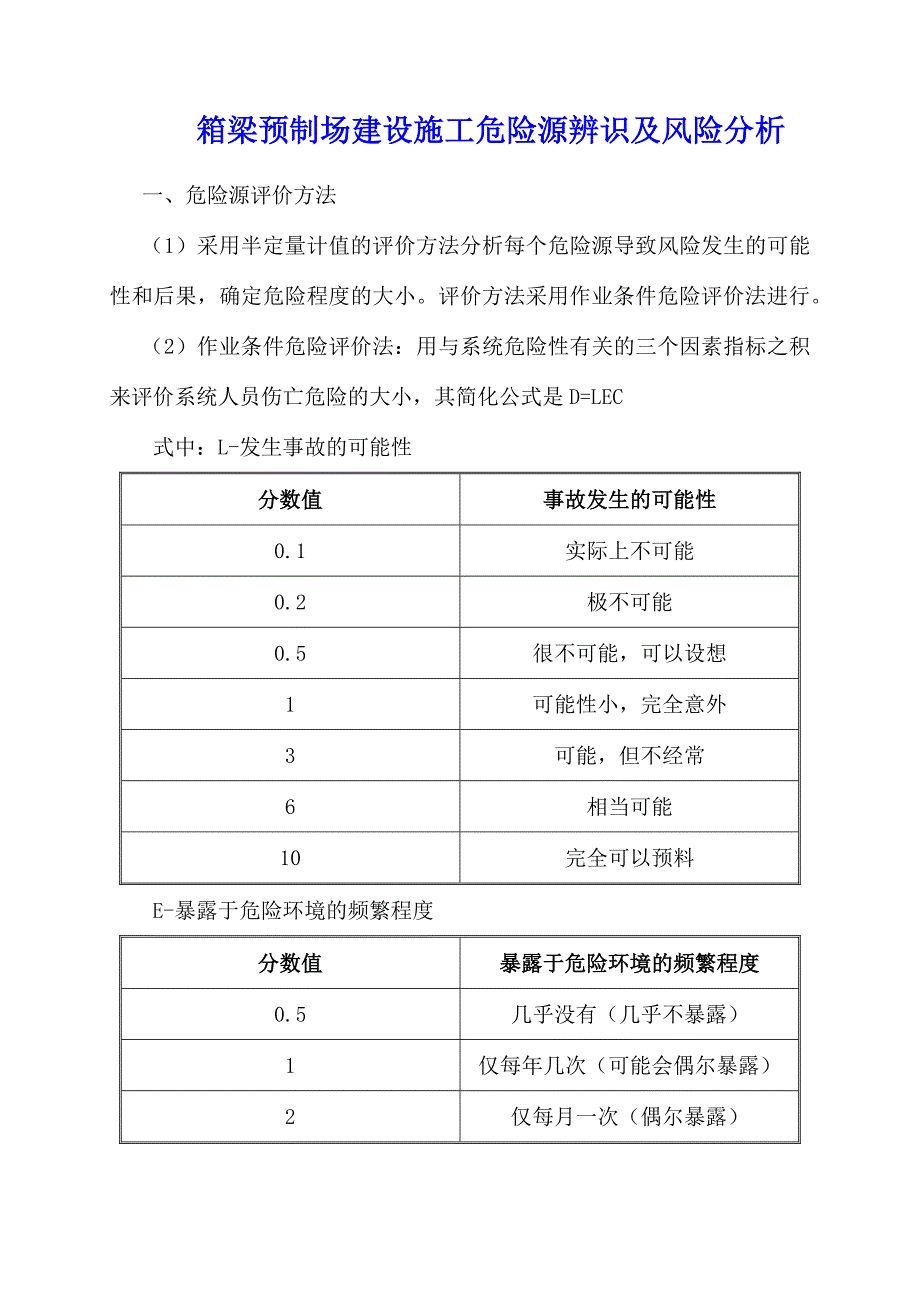 箱梁预制场建设施工危险源辨识及风险分析_第1页