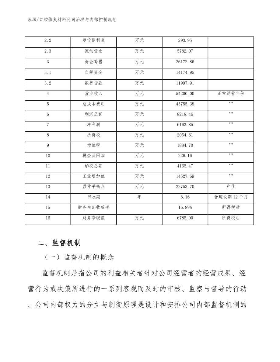 口腔修复材料公司治理与内部控制规划_第5页