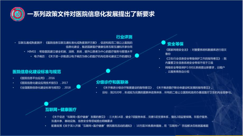 智慧医疗行业信息化建设方案_第2页